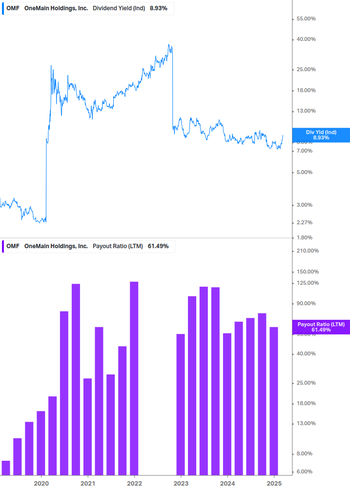 Dividend Safety Chart