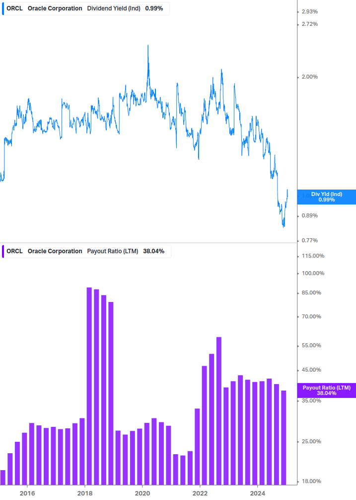 Dividend Safety Chart