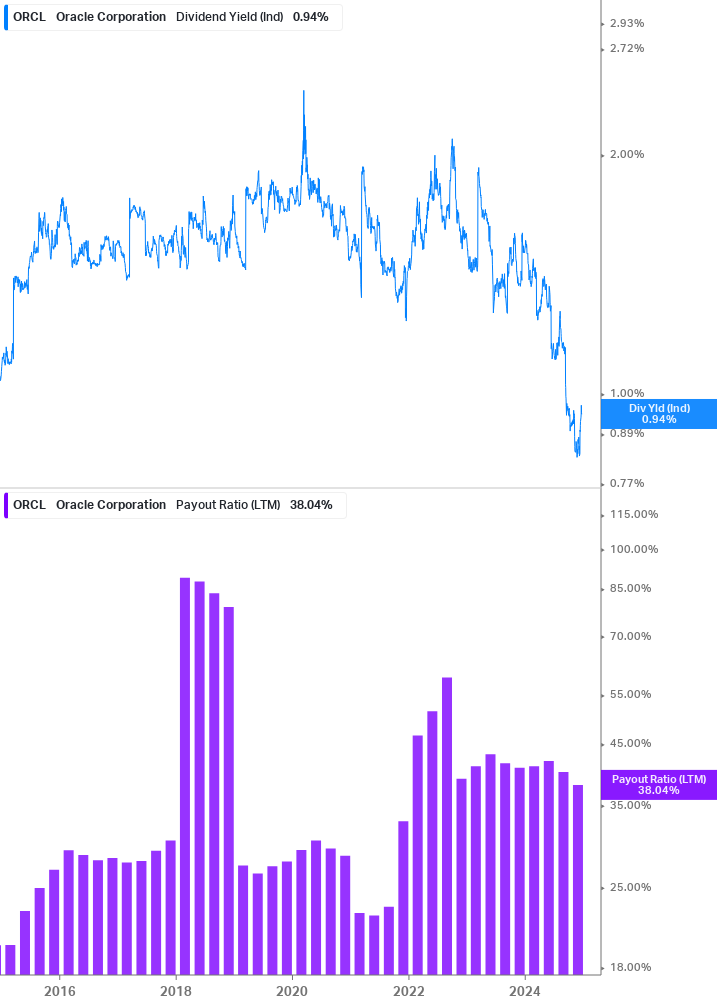 Dividend Safety Chart