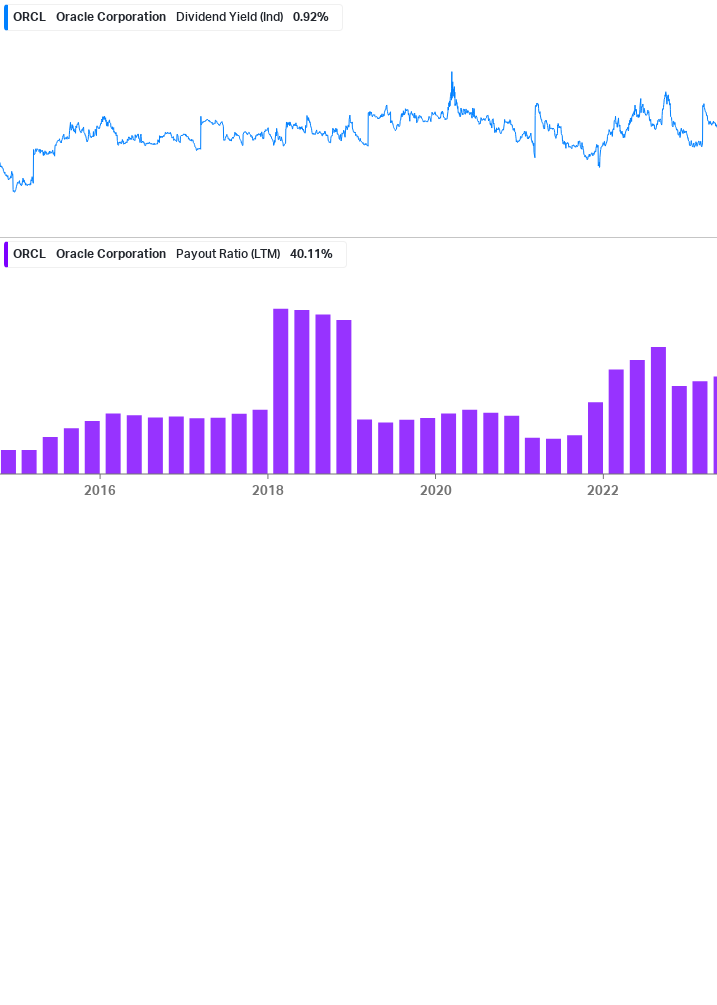 Dividend Safety Chart