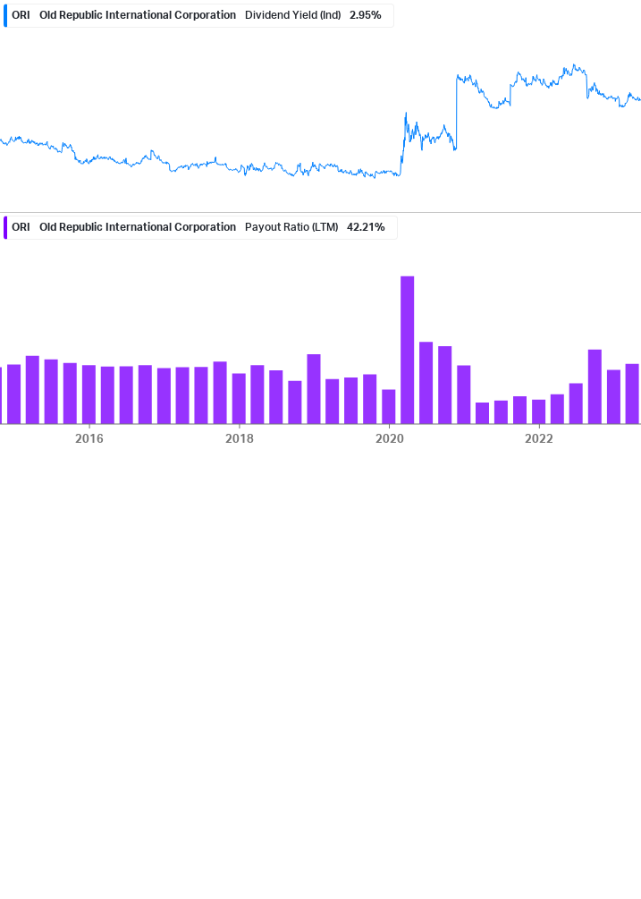 Dividend Safety Chart