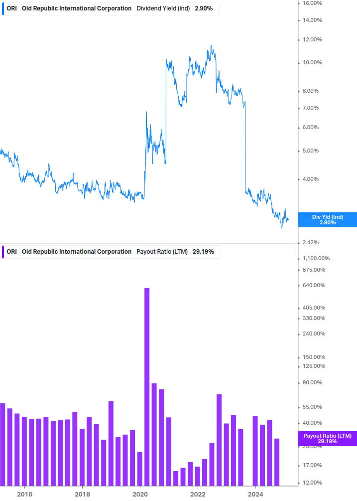 Dividend Safety Chart