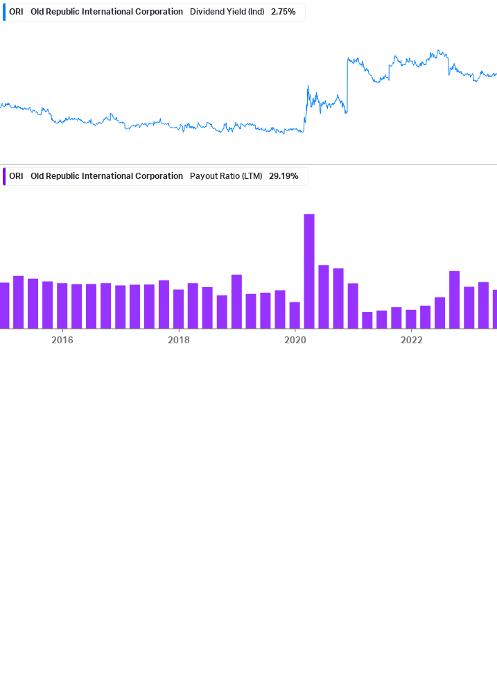 Dividend Safety Chart