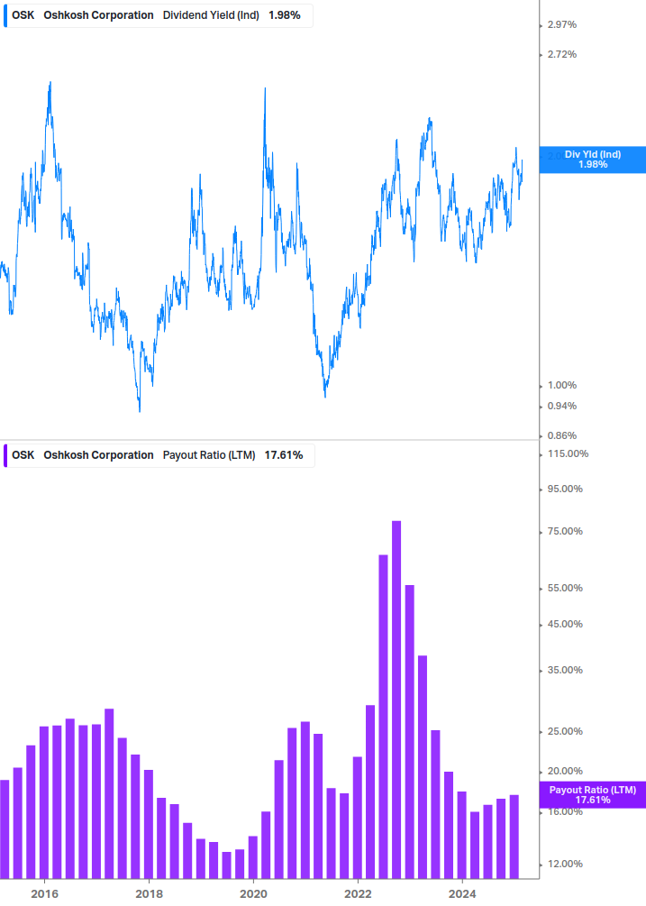 Dividend Safety Chart