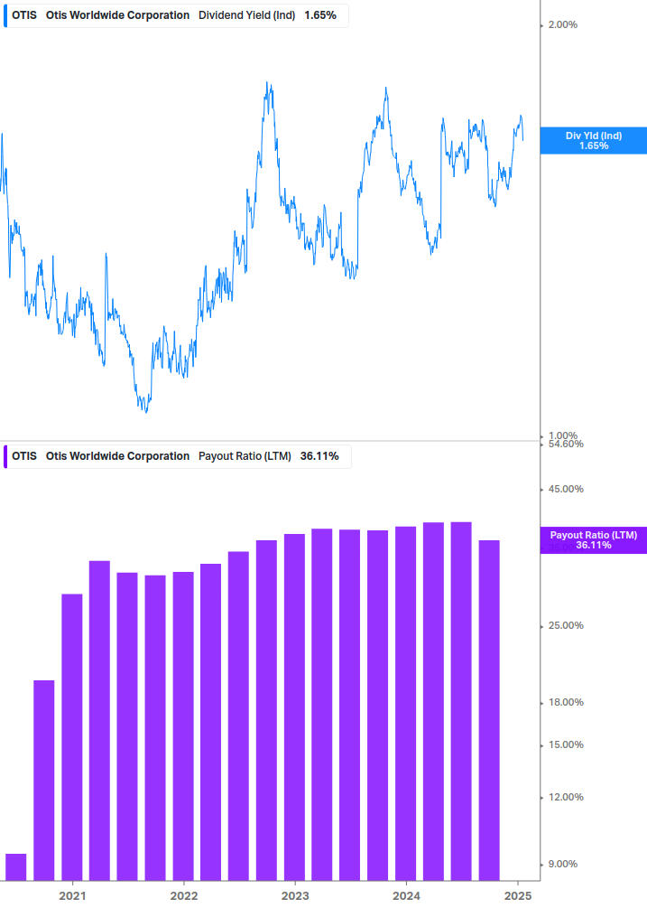 Dividend Safety Chart