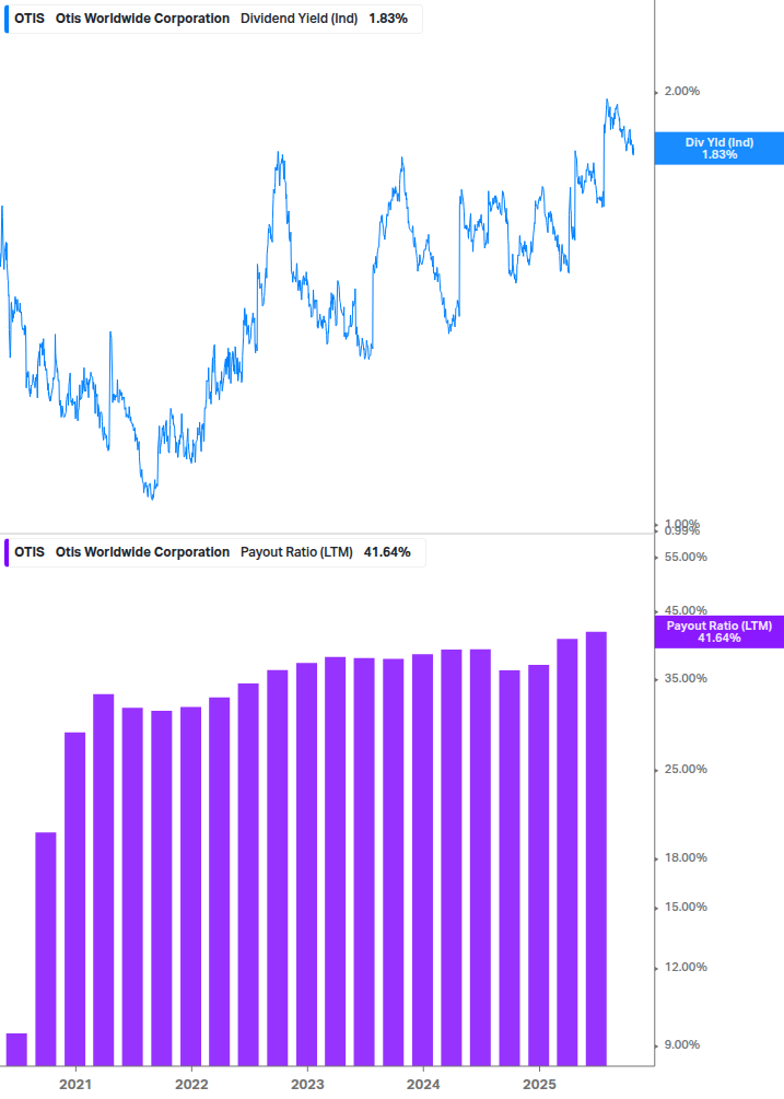 Dividend Safety Chart