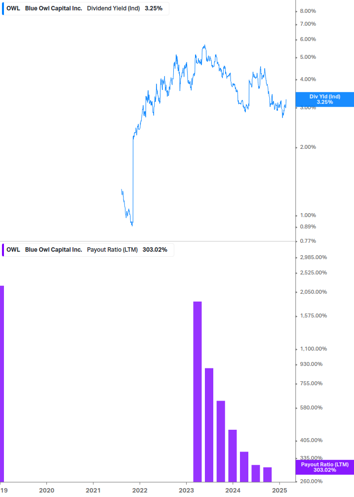 Dividend Safety Chart