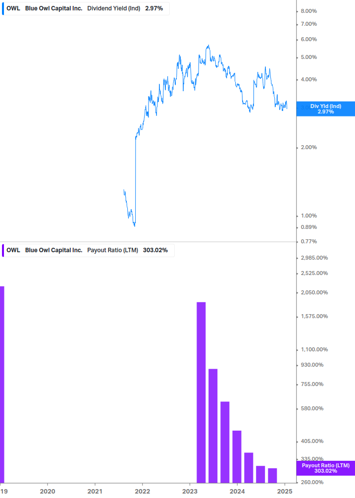 Dividend Safety Chart