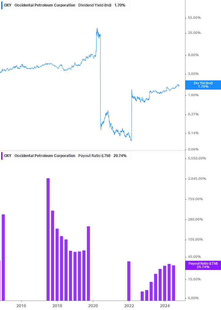 Dividend Safety Chart