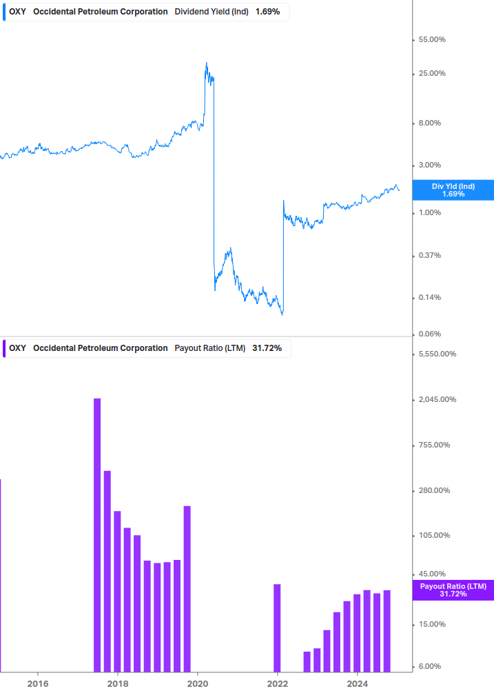 Dividend Safety Chart