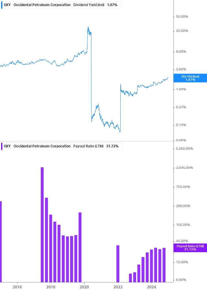 Dividend Safety Chart