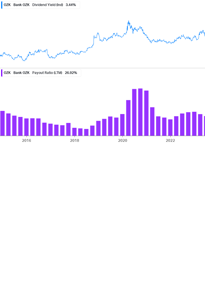 Dividend Safety Chart