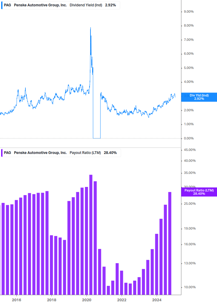 Dividend Safety Chart