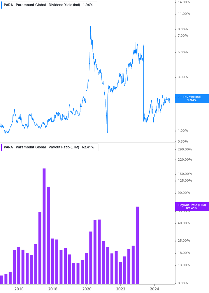 Dividend Safety Chart