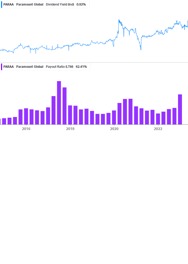 Dividend Safety Chart