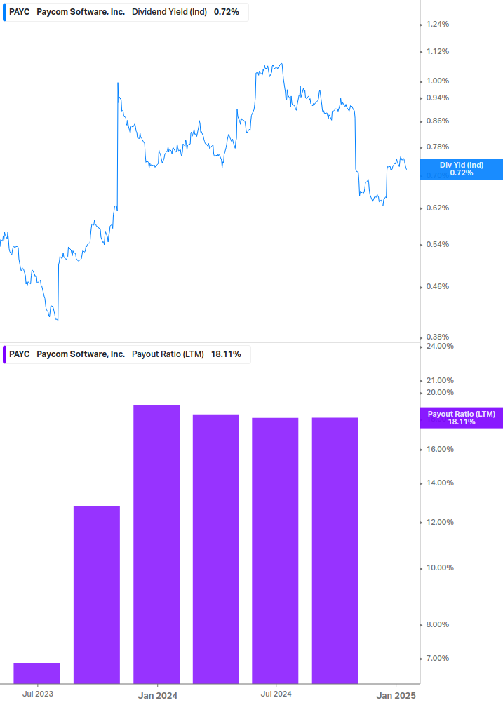 Dividend Safety Chart