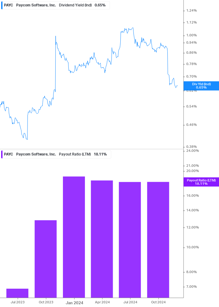 Dividend Safety Chart