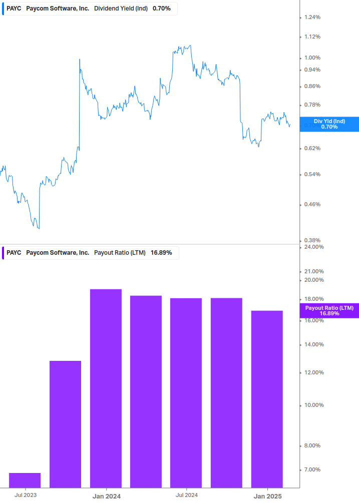 Dividend Safety Chart