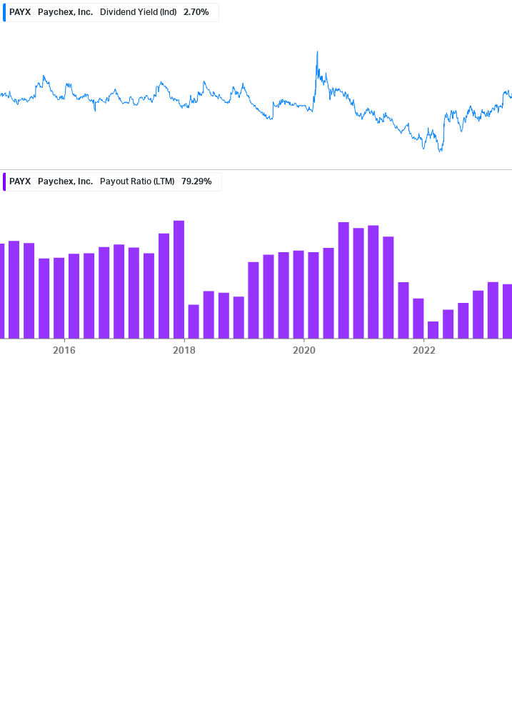 Dividend Safety Chart