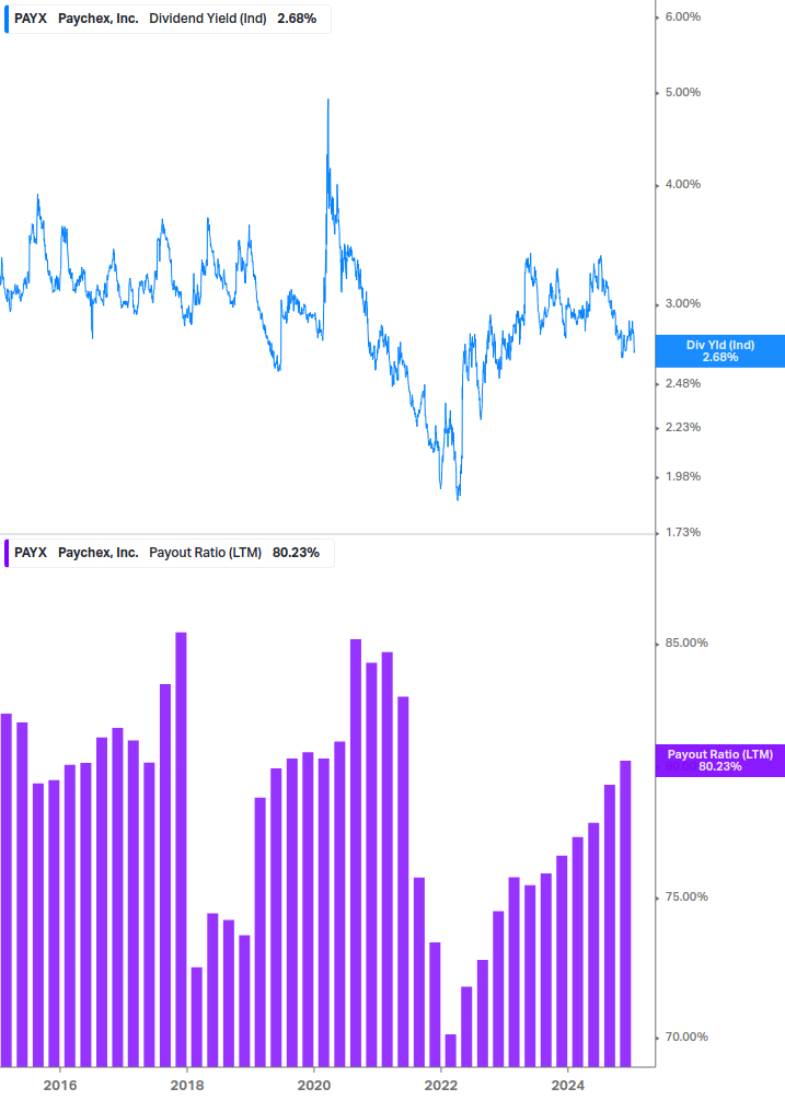 Dividend Safety Chart