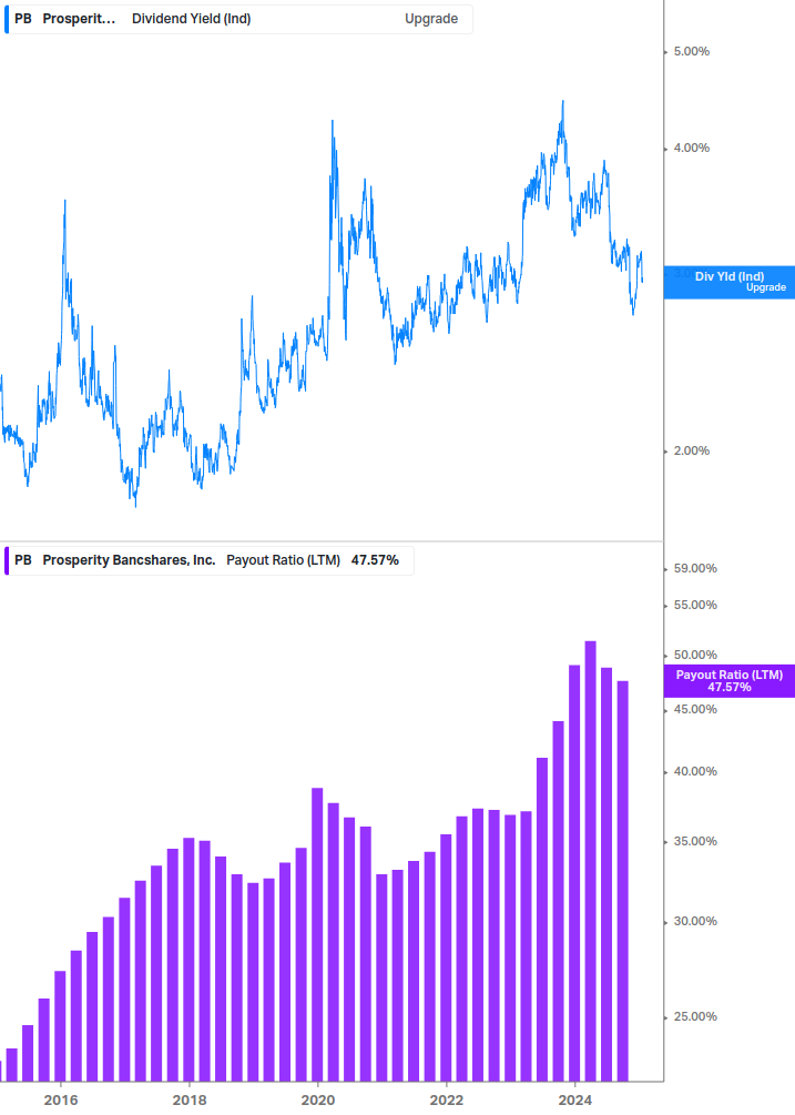 Dividend Safety Chart