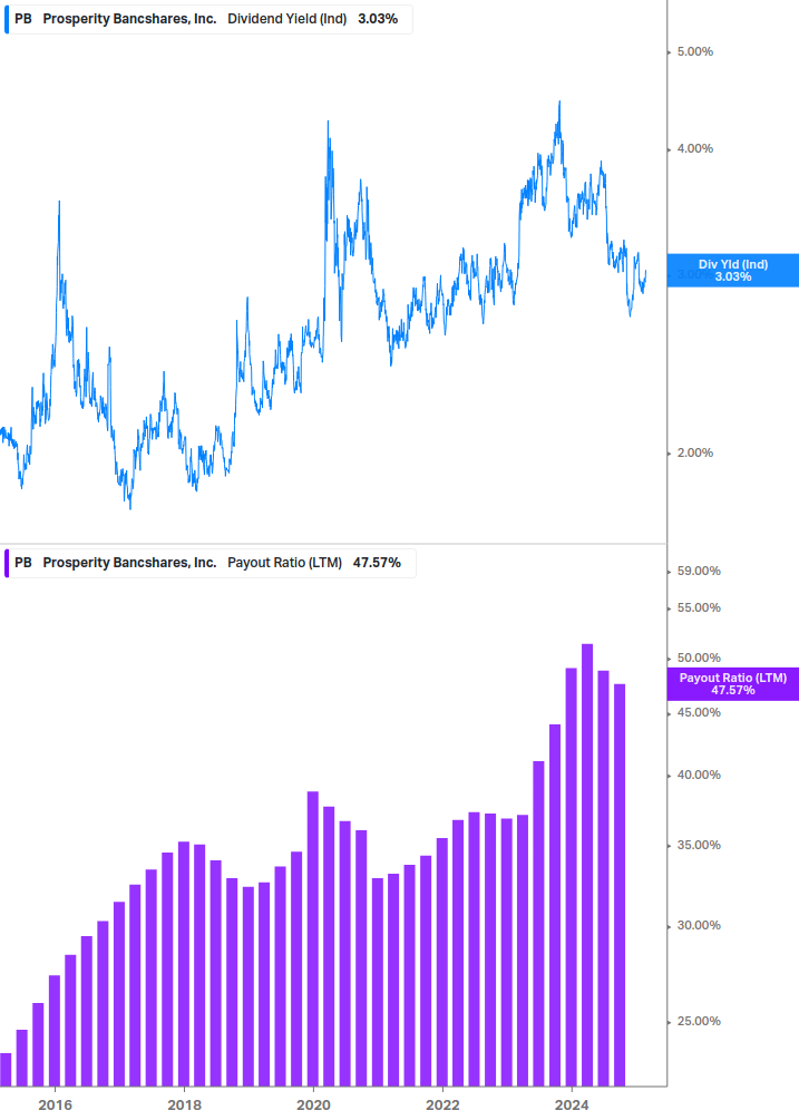 Dividend Safety Chart