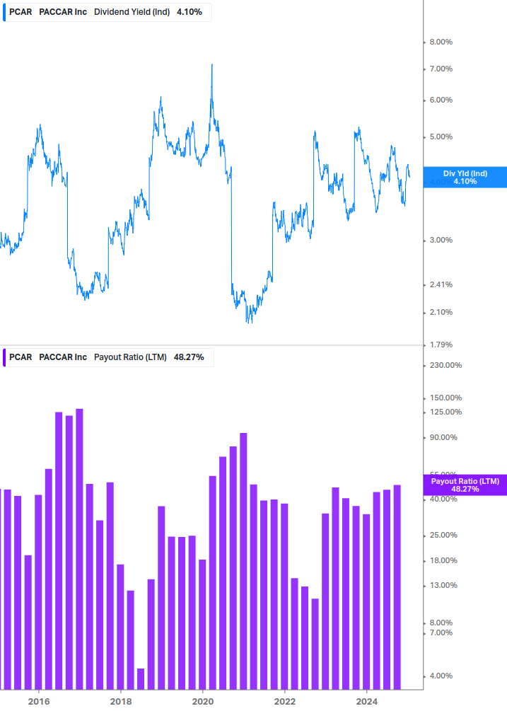 Dividend Safety Chart