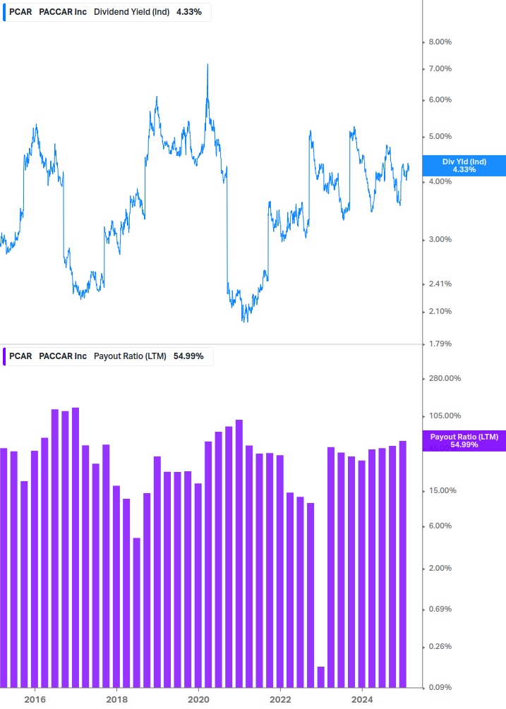 Dividend Safety Chart