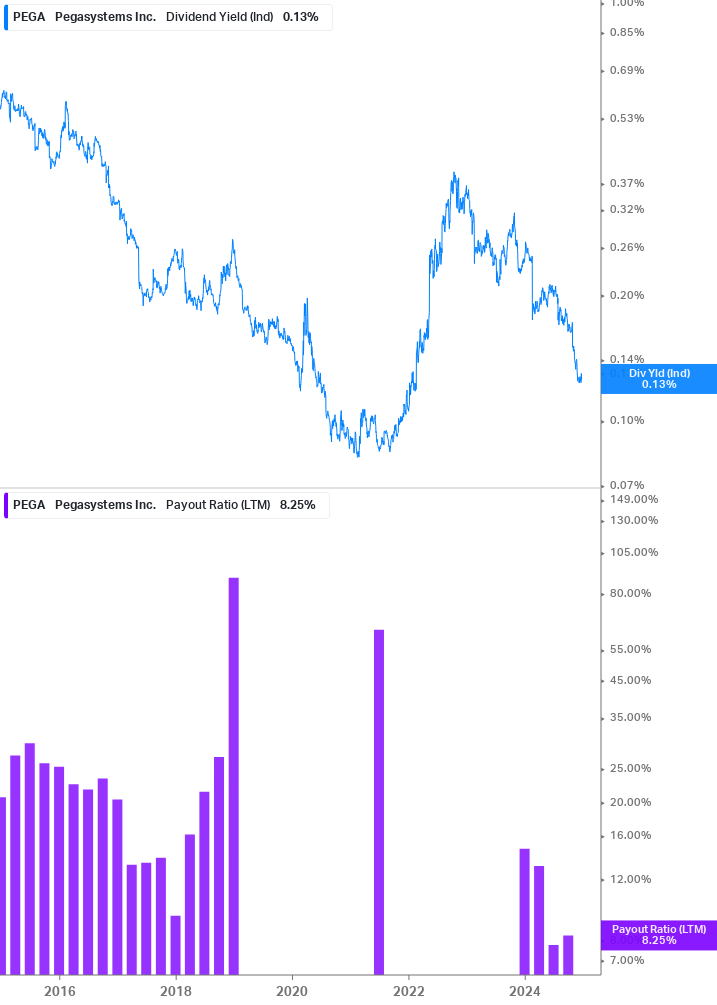 Dividend Safety Chart