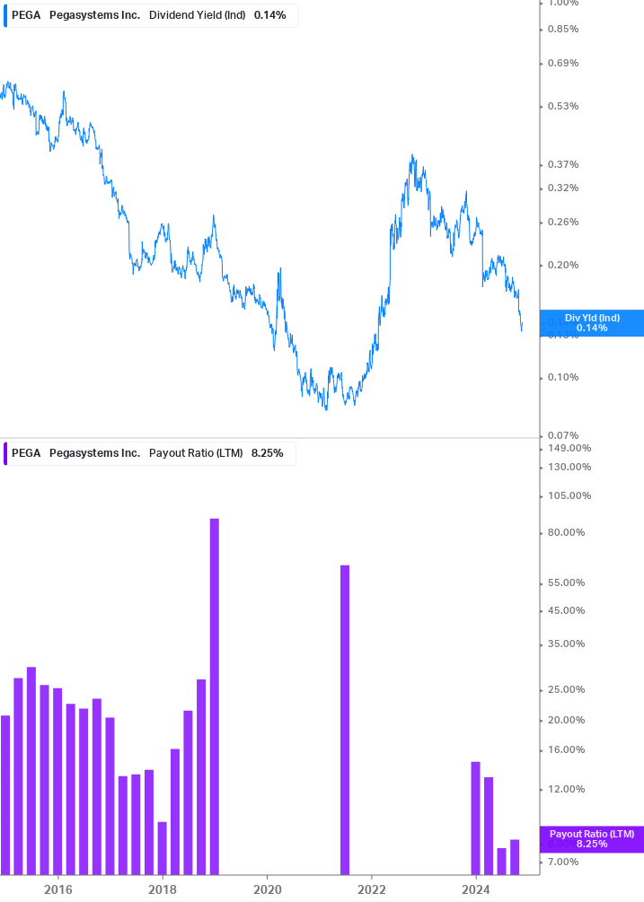 Dividend Safety Chart