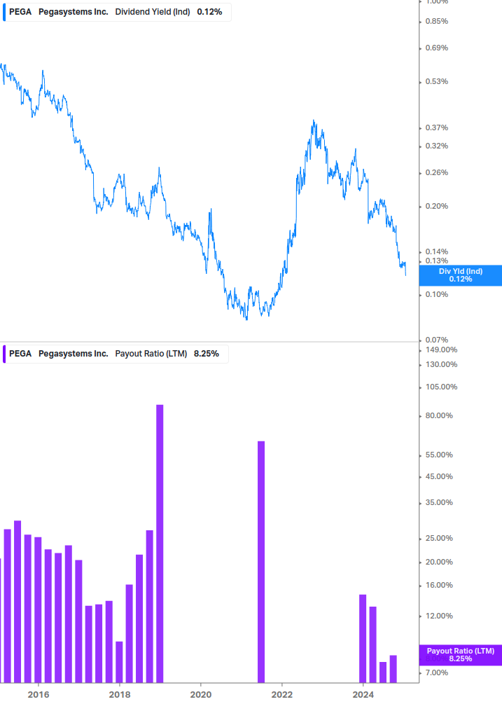 Dividend Safety Chart