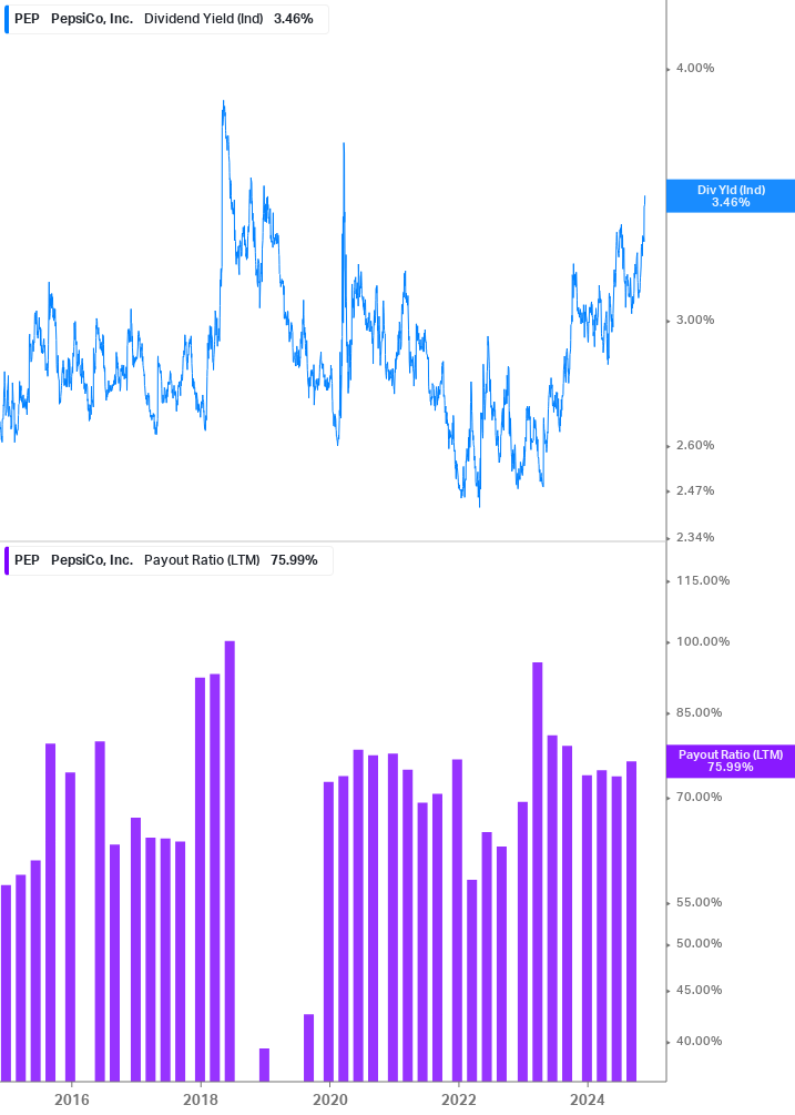 Dividend Safety Chart