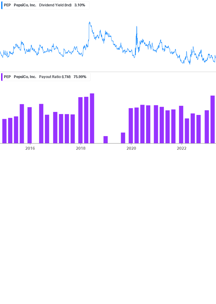 Dividend Safety Chart