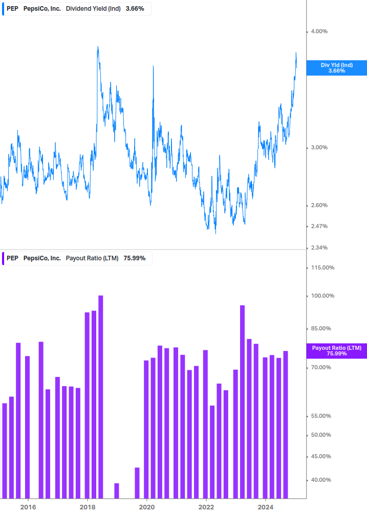 Dividend Safety Chart