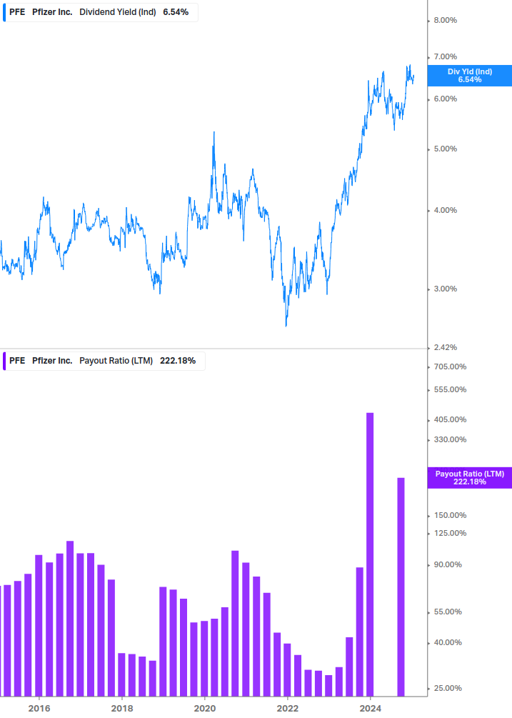 Dividend Safety Chart