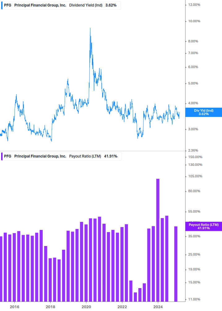 Dividend Safety Chart