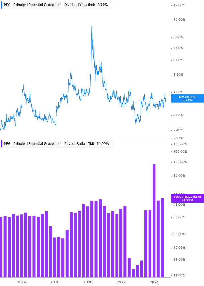 Dividend Safety Chart