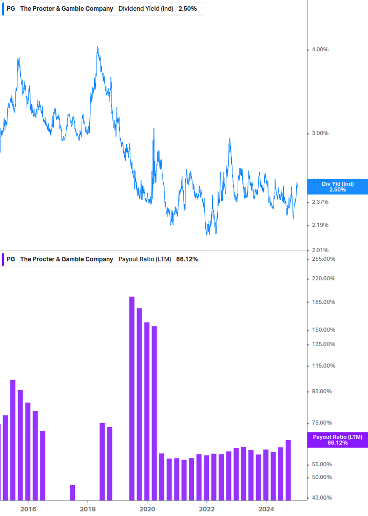 Dividend Safety Chart