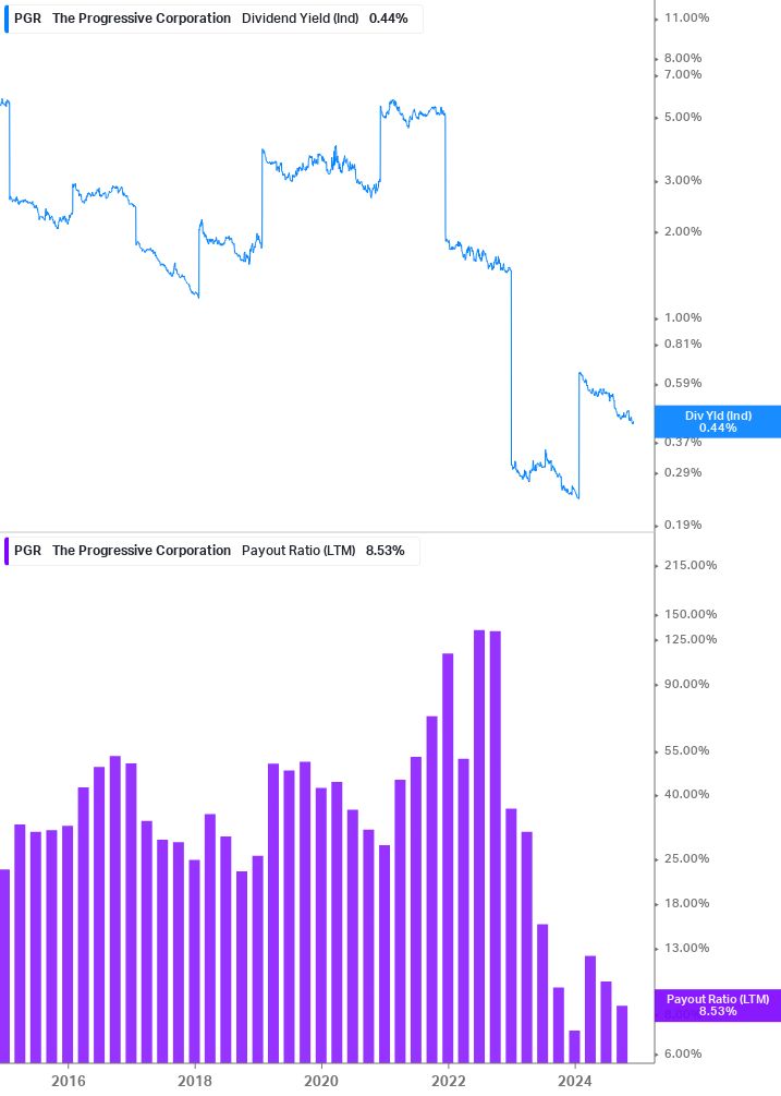 Dividend Safety Chart