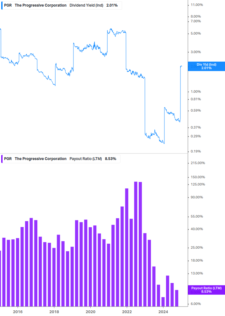 Dividend Safety Chart