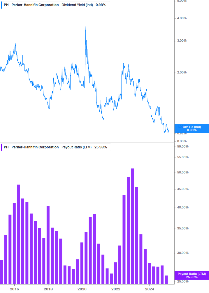 Dividend Safety Chart