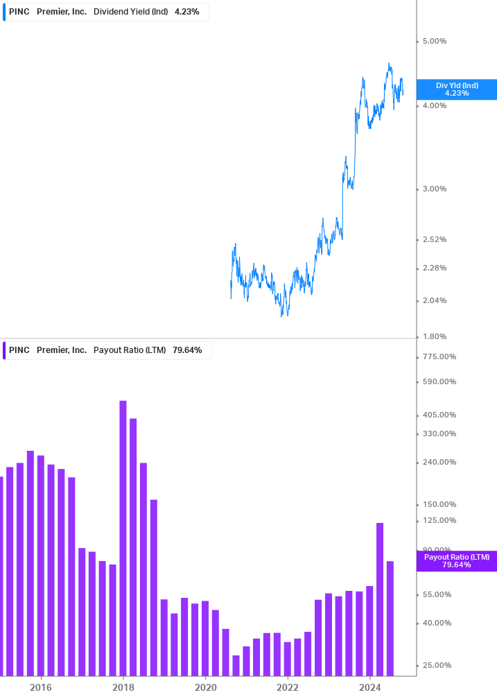 Dividend Safety Chart