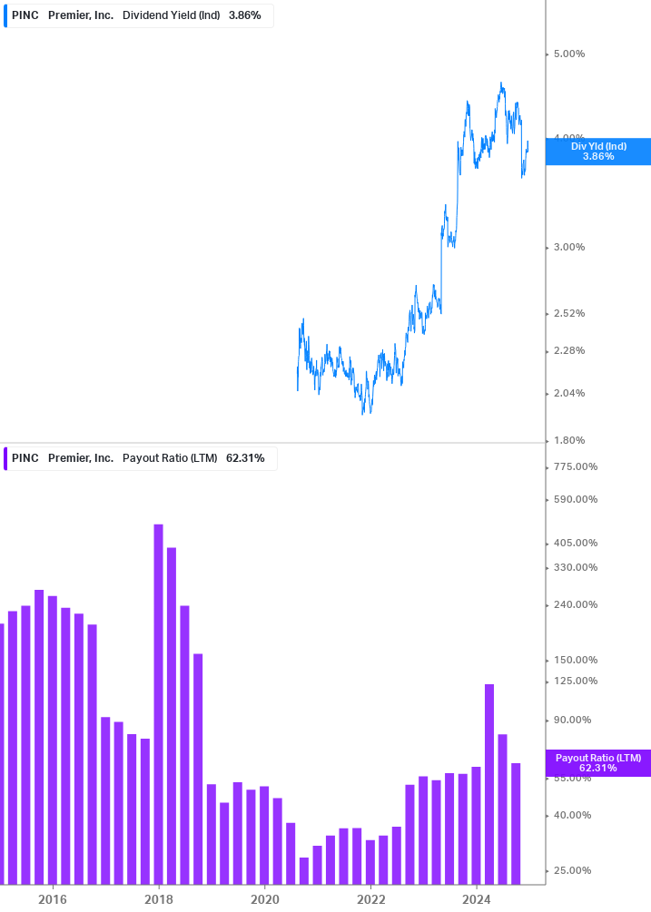 Dividend Safety Chart