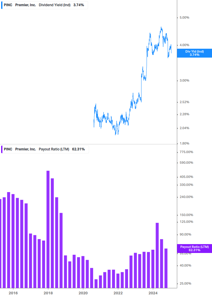 Dividend Safety Chart