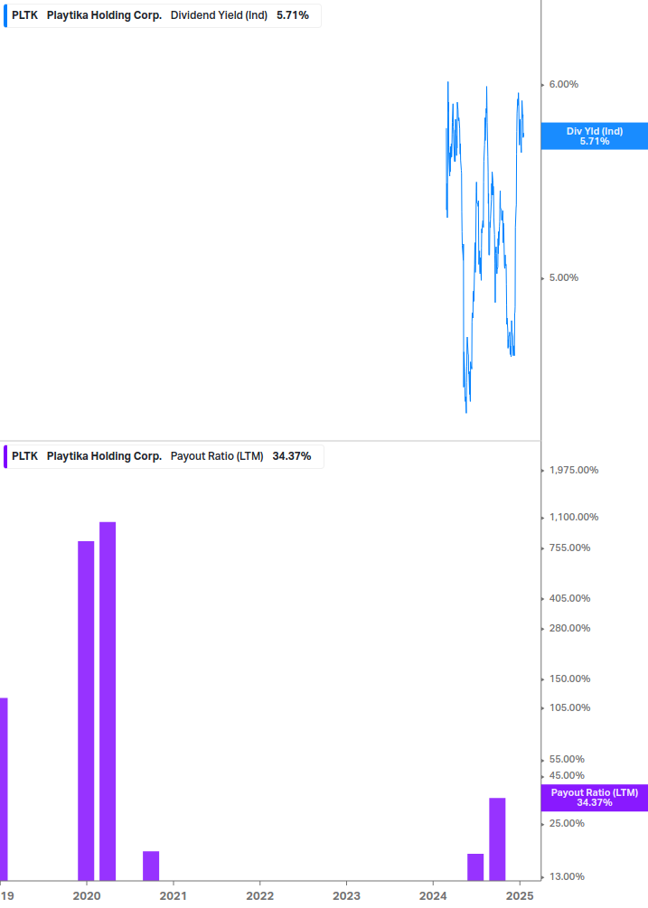 Dividend Safety Chart