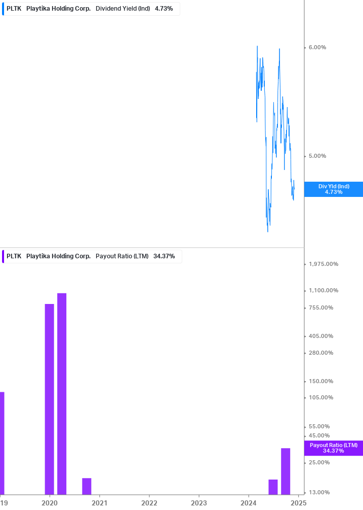 Dividend Safety Chart