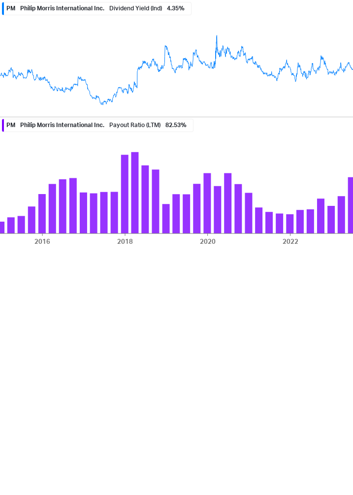 Dividend Safety Chart