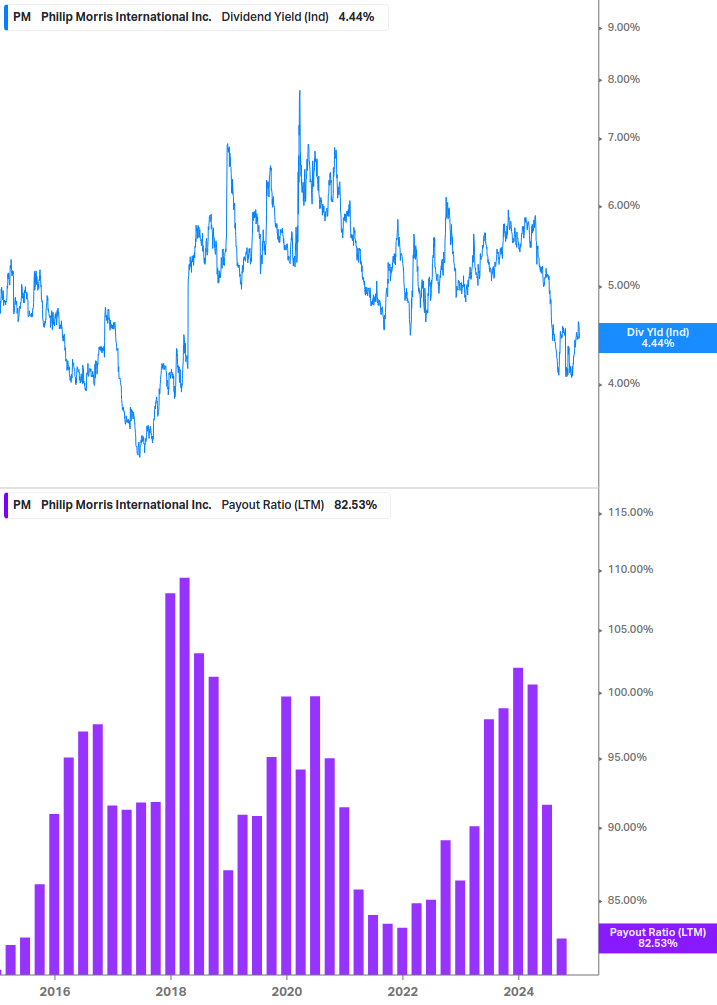 Dividend Safety Chart