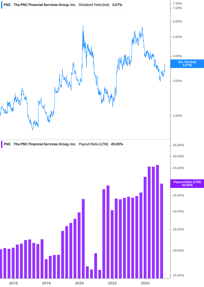 Dividend Safety Chart