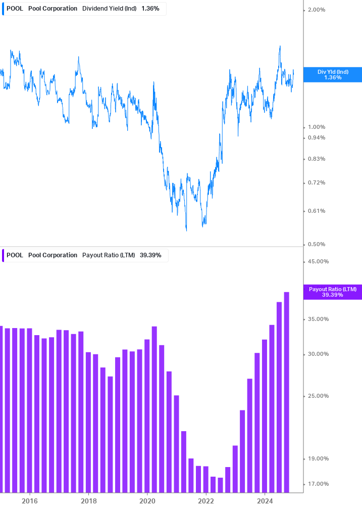 Dividend Safety Chart